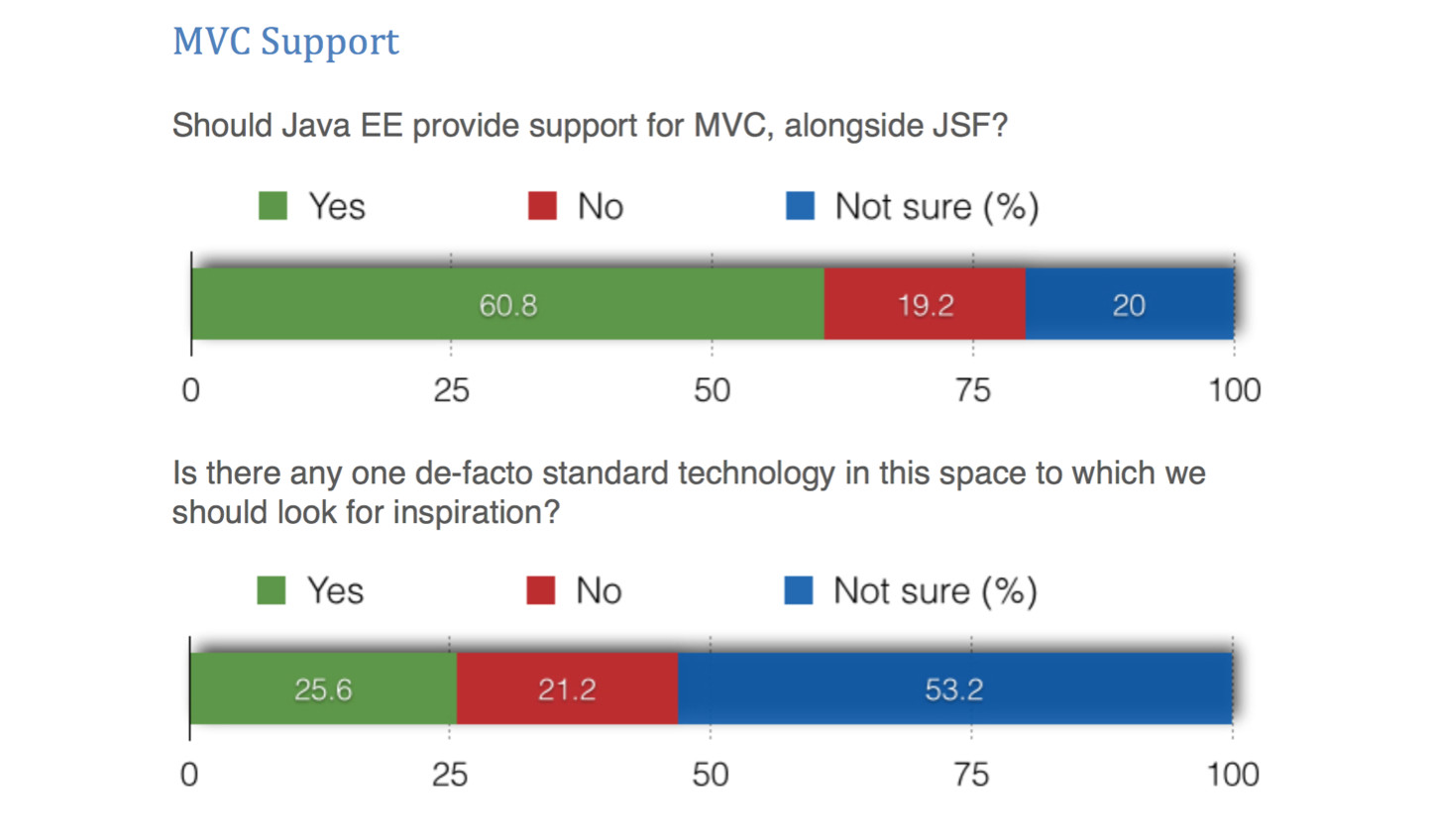 Java EE 8 Survey